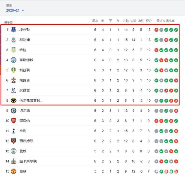 曼联的问题，其实是我们每。个。人的问题